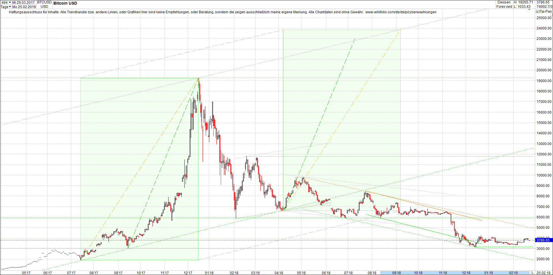 bitcoin_chart_von_heute_nachmittag.png