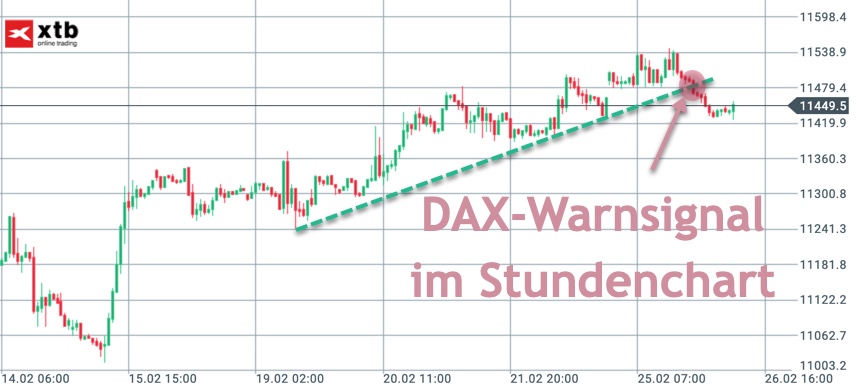 2019-02-26_dax-stundenchart.jpg