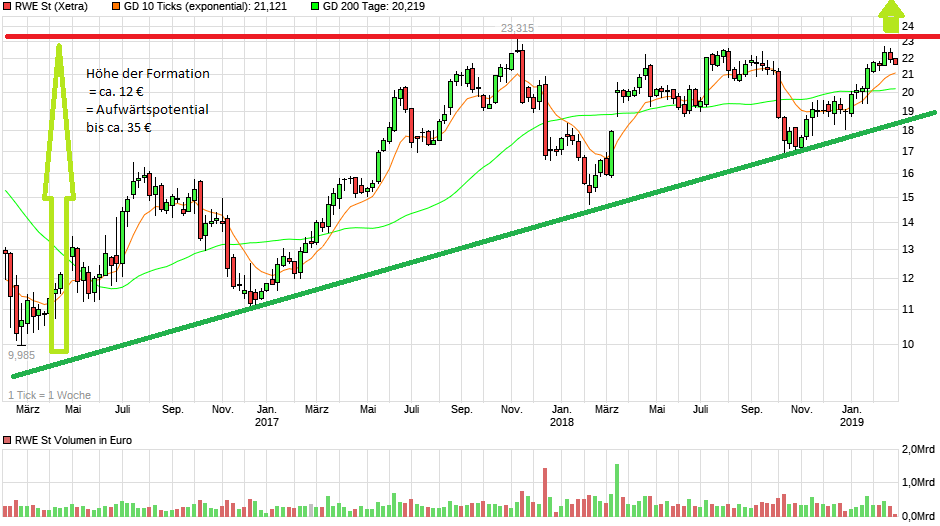 chart_3years_rwest.png