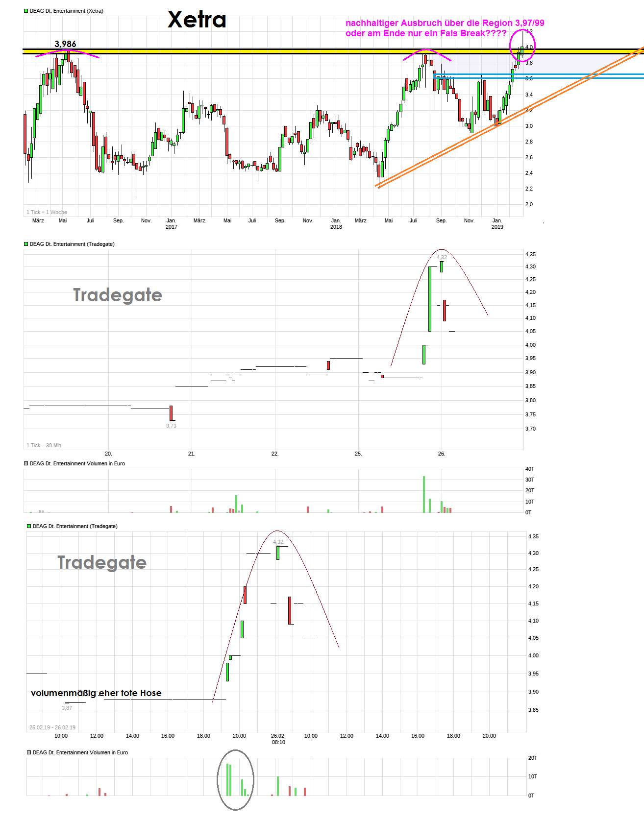 chart_week_deagdeutscheentertainment--.png