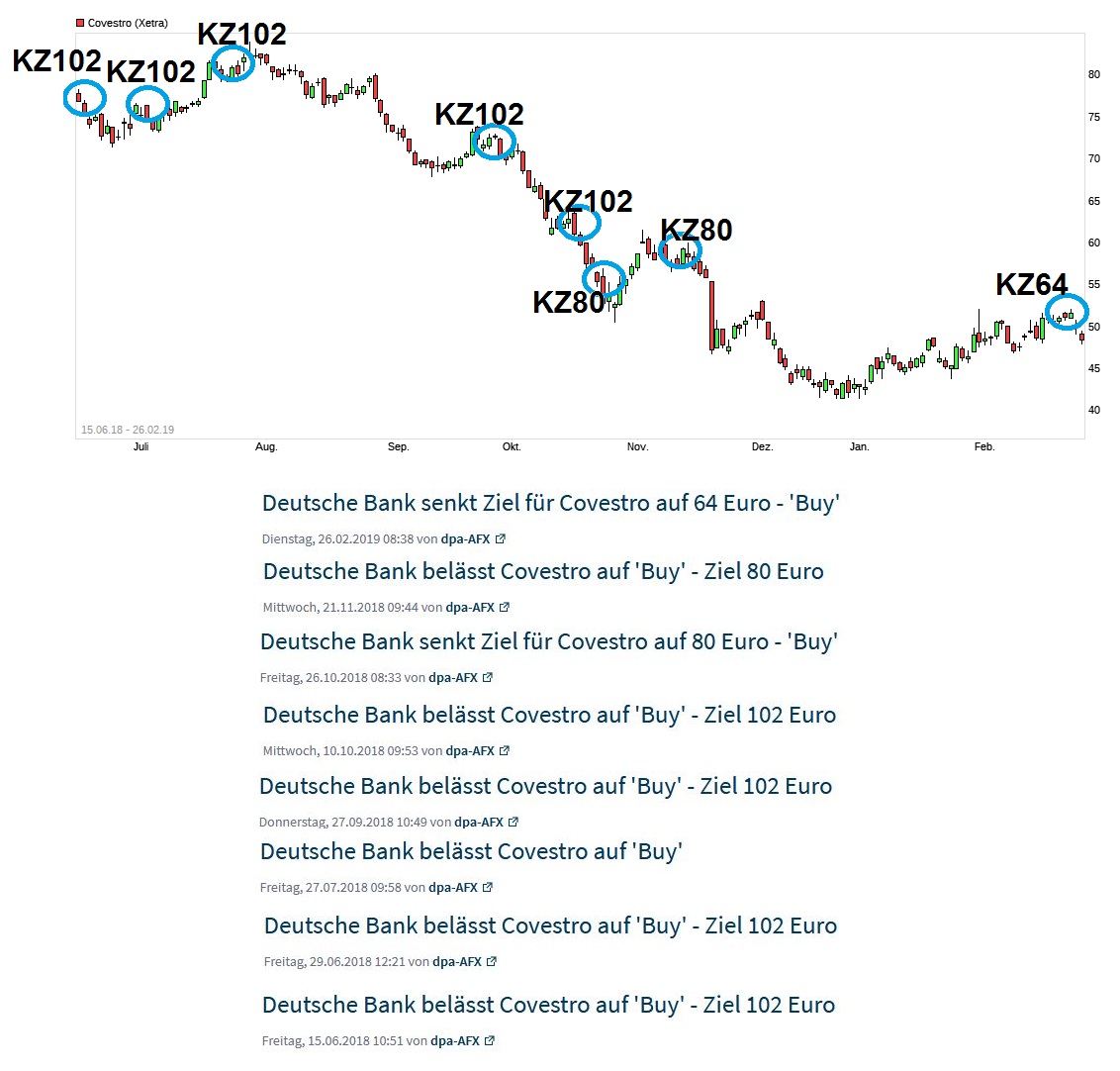 chart_free_covestro_db_analysten.jpg