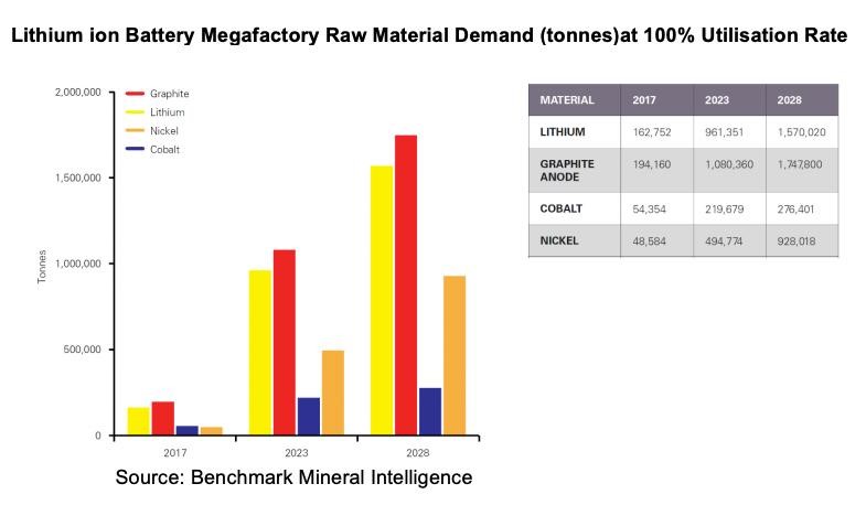 benchmark_graphite.jpg