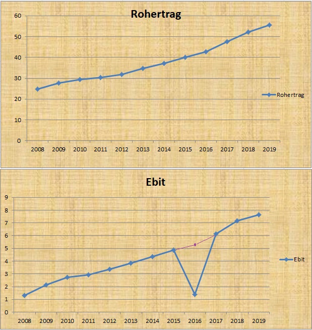 ivu-jahre-dia.jpg