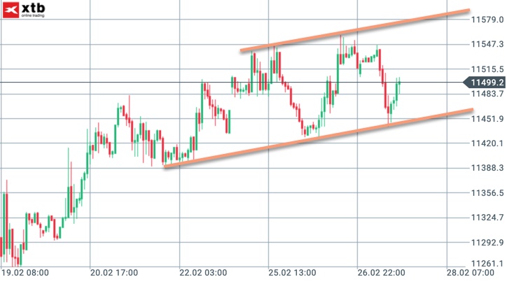 2019-02-27_dax-intraday.jpg