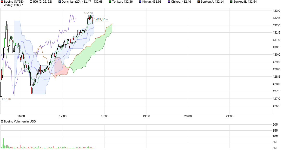 chart_intraday_boeing.png