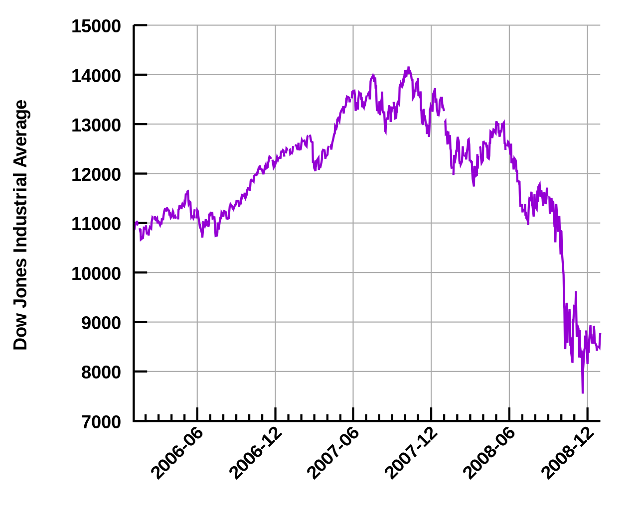 dowjones_crash_2008.png