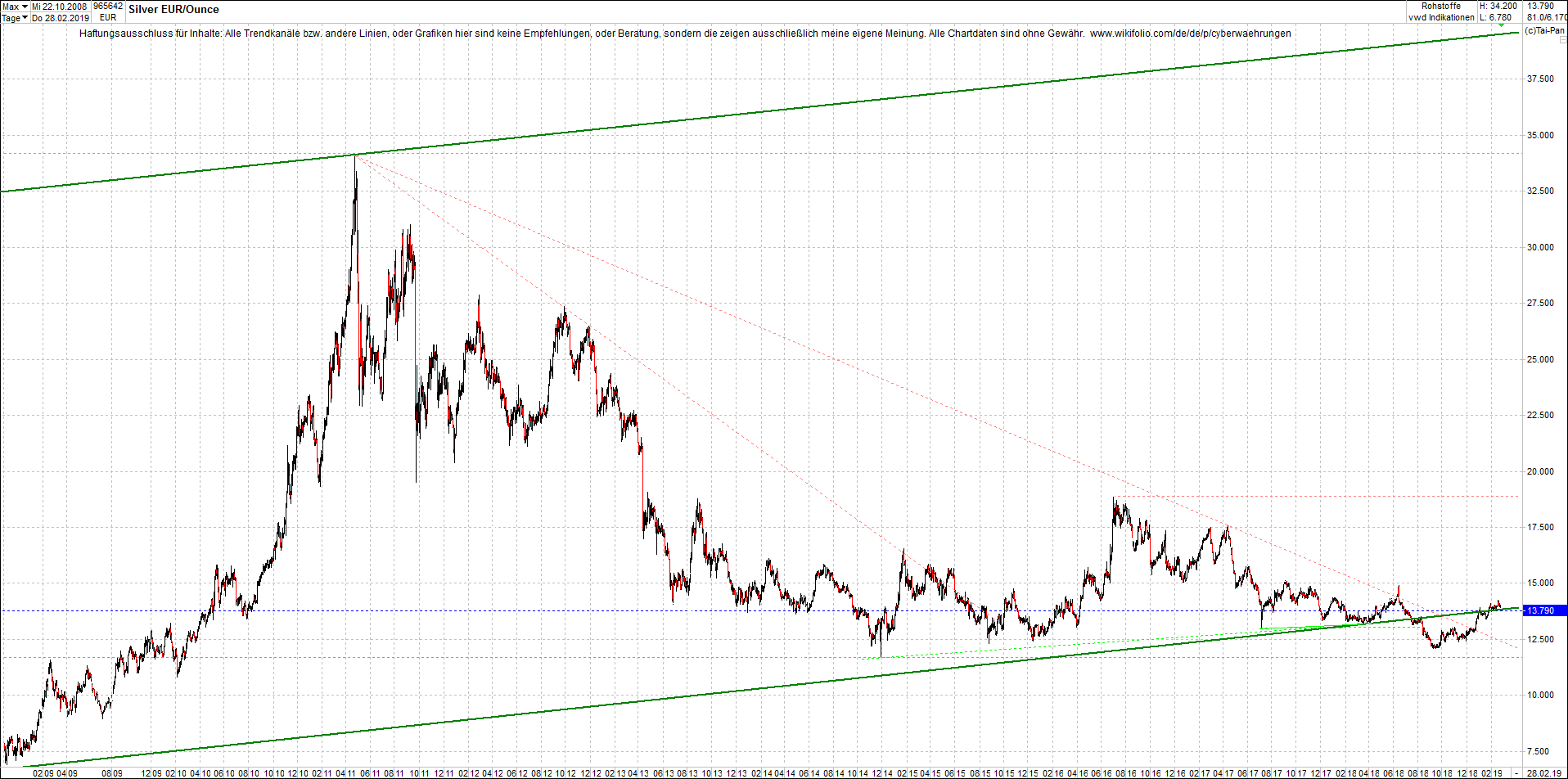 silber_chart_nachmittag.png