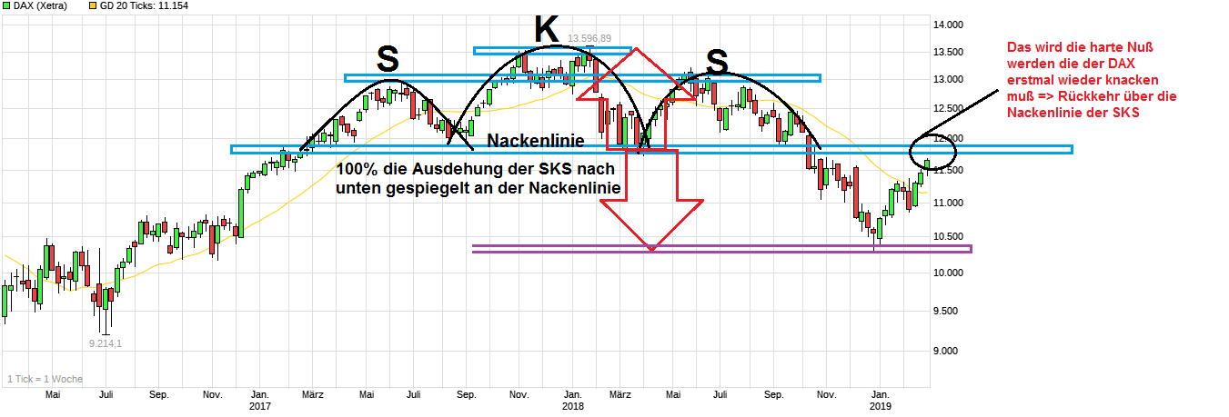 chart_3years_dax.png