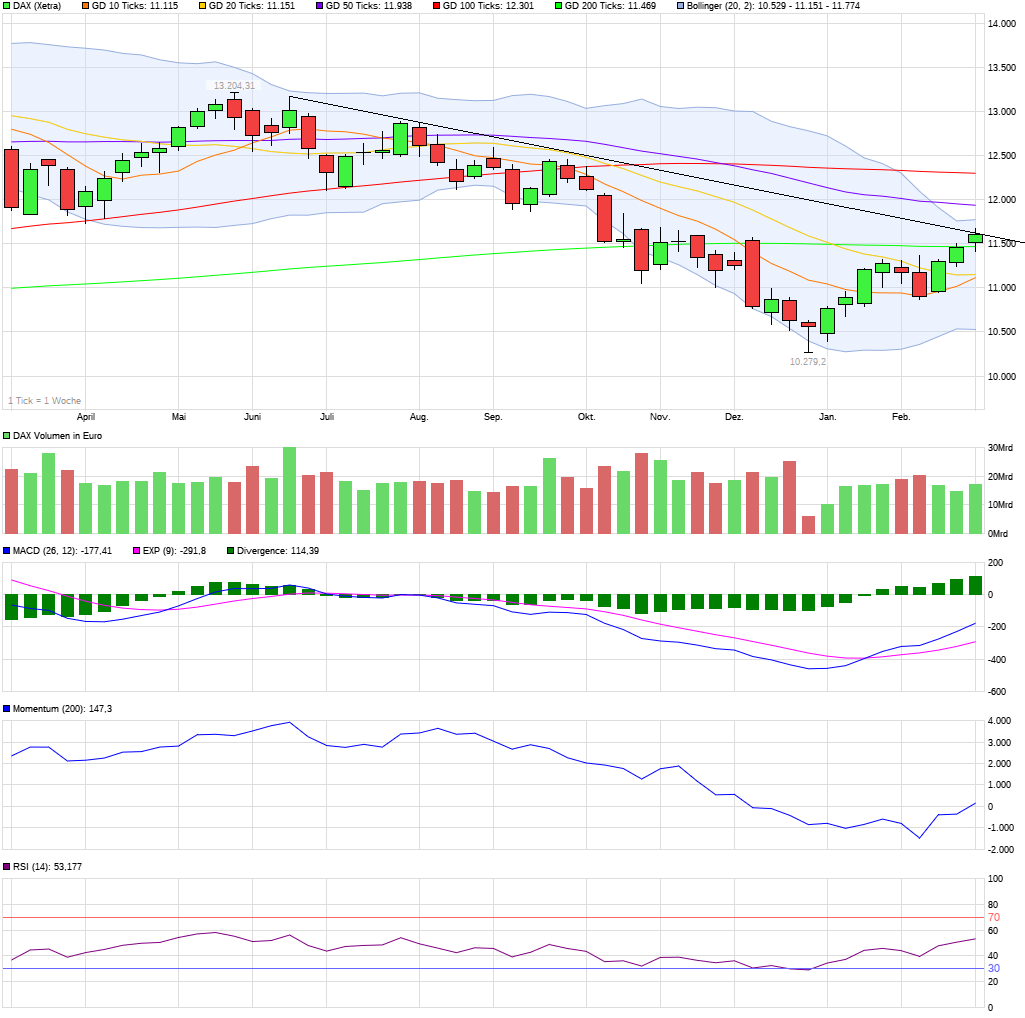 chart_year_dax.png