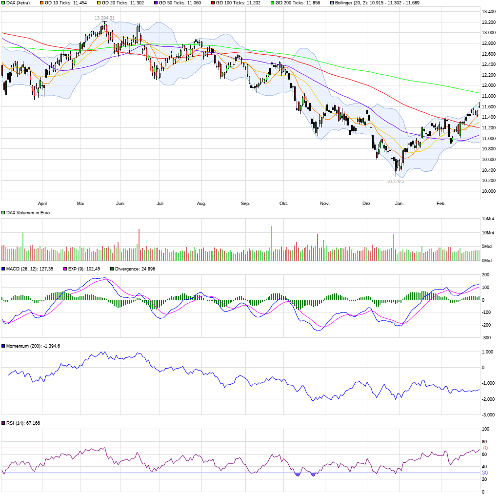 chart_year_dax.png