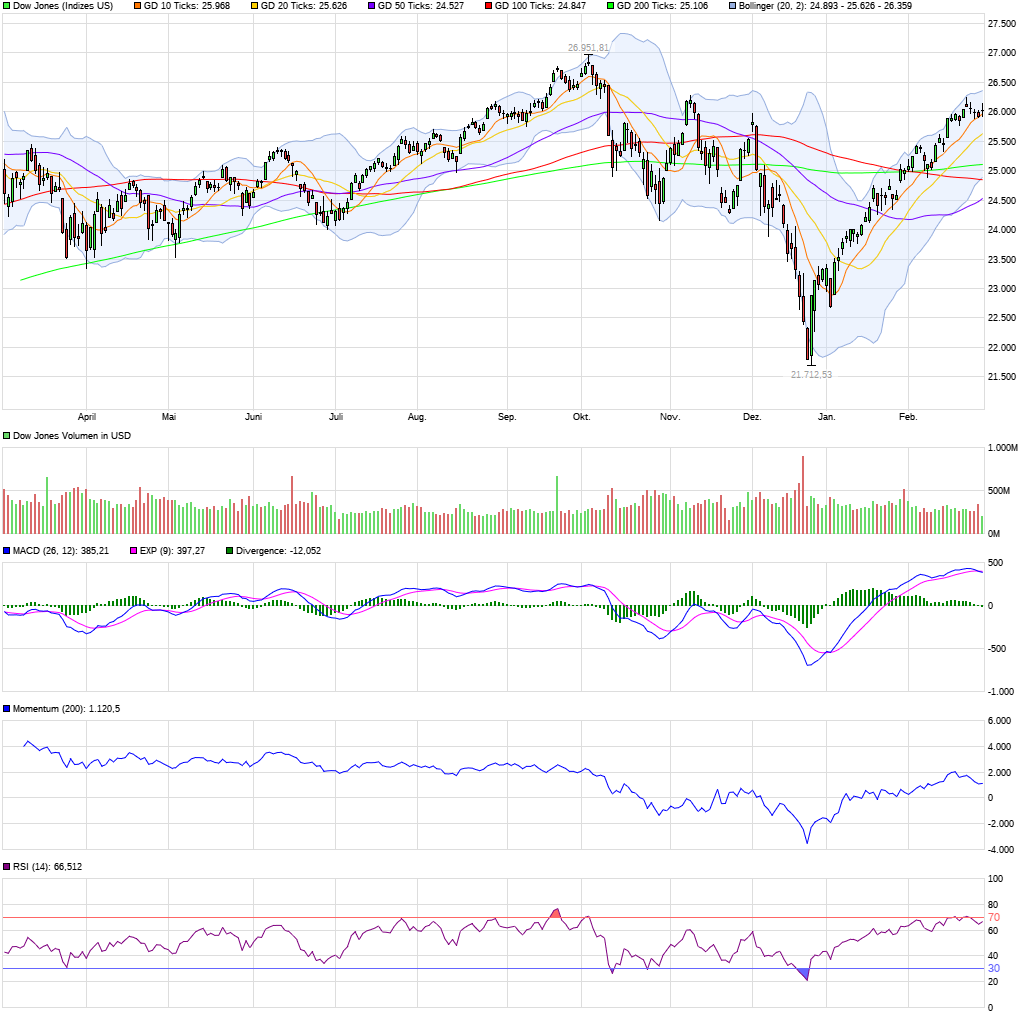 chart_year_dowjonesindustrialaverage.png