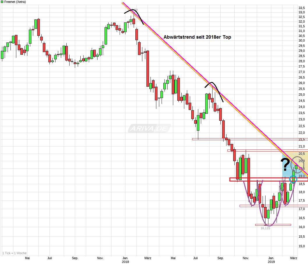 chart_2years_freenet.png