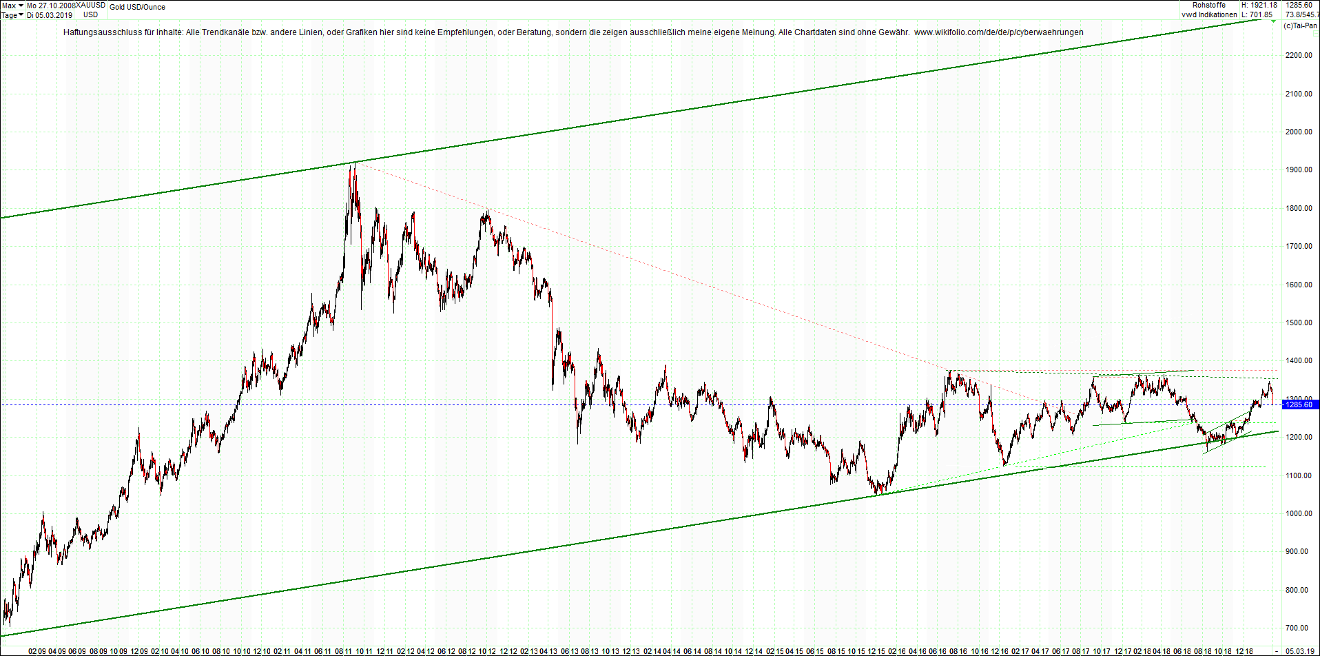 gold_chart_heute_nachmittag.png