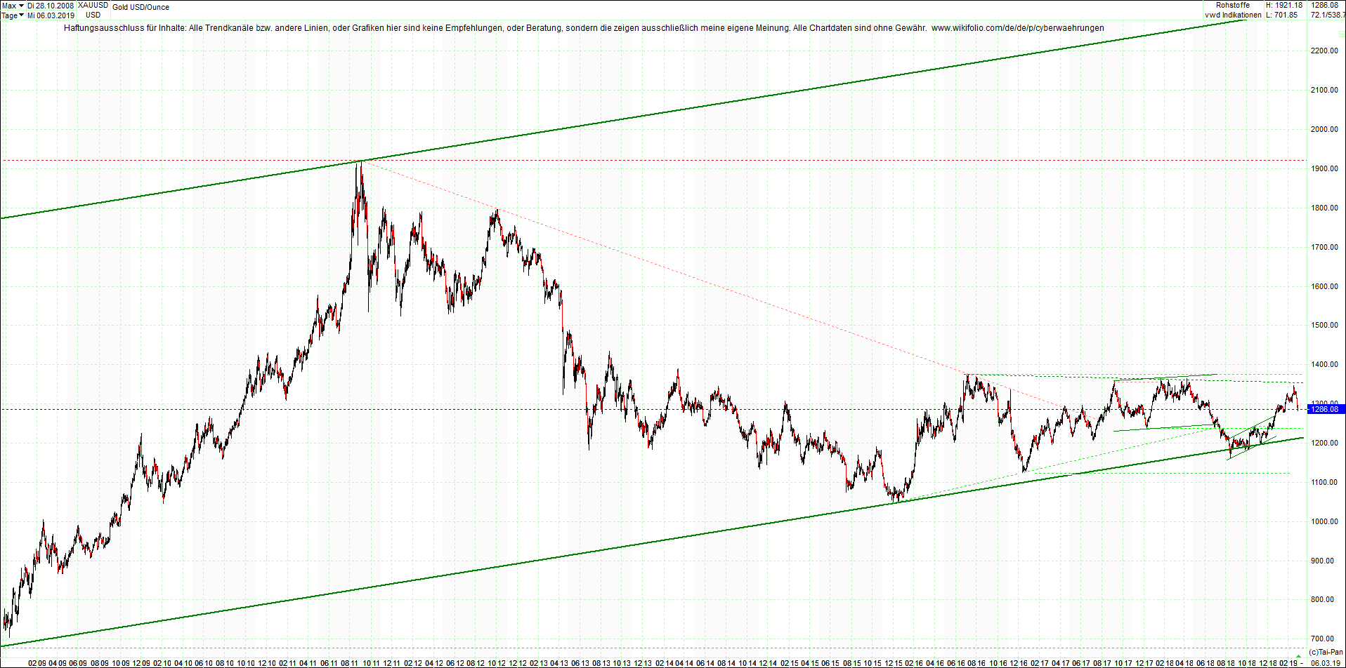 gold_chart_heute_nachmittag.png