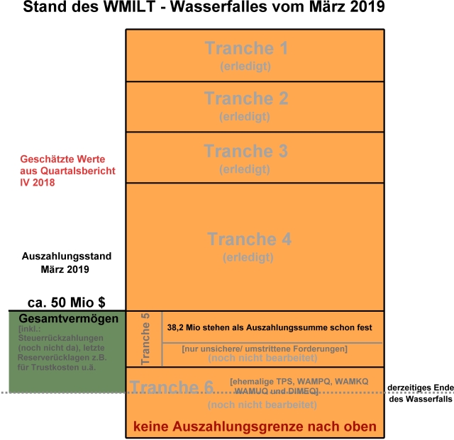 auszahlungsstand_m__rz_2019.jpg