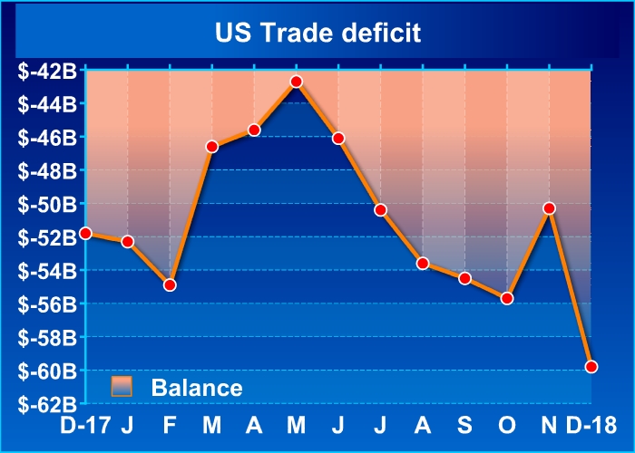 trade-balance-030619-lt.jpg