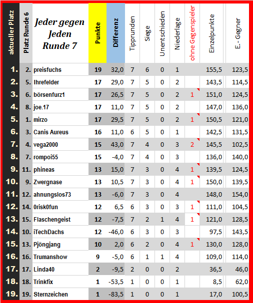 24_tabelle_jeder_gegen_jeden.png