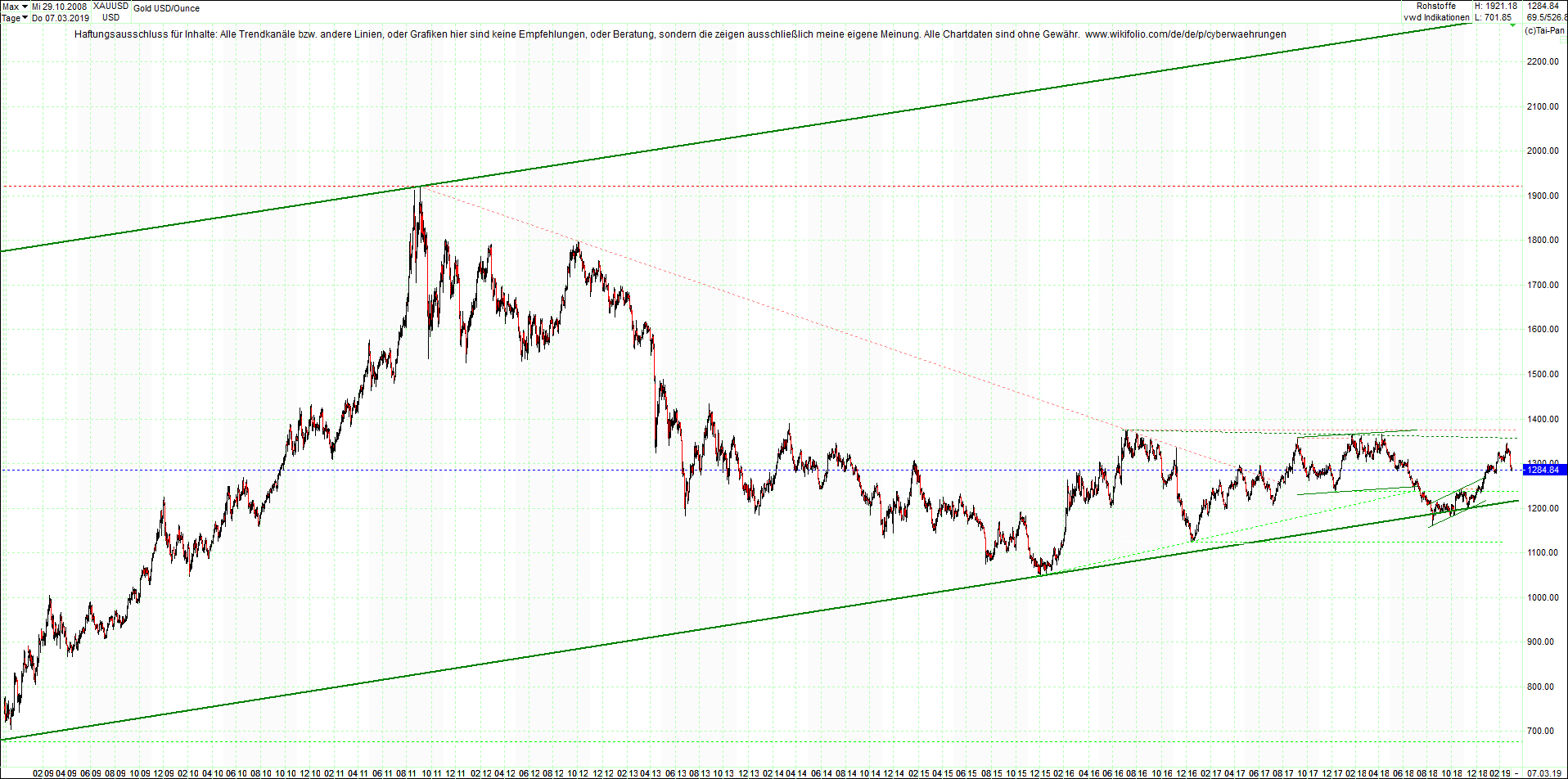 gold_chart_heute_nachmittag.png