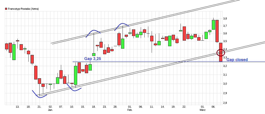 chart_quarter_francotyp-postalia.png