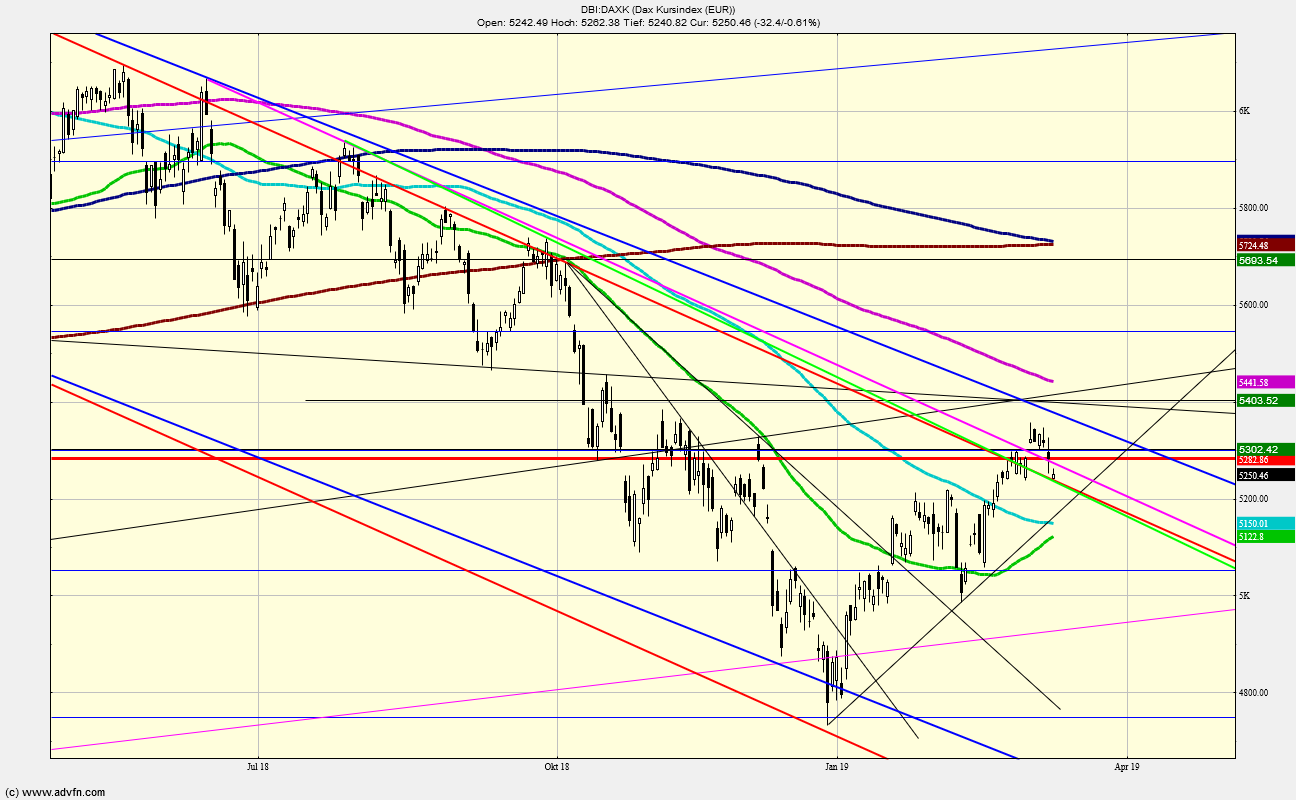 bald_brennt_der_dax.png