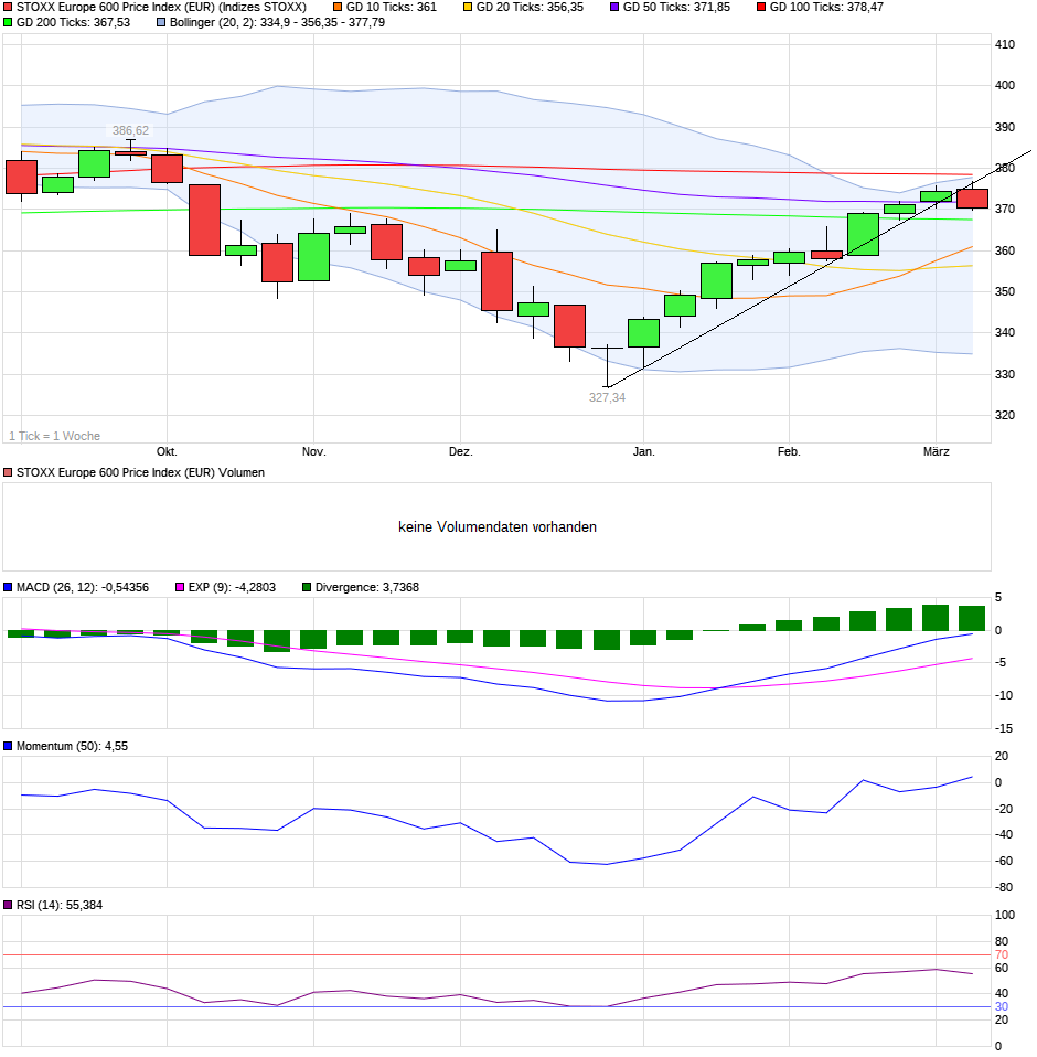 chart_halfyear_stoxxeurope600priceindexeur.png