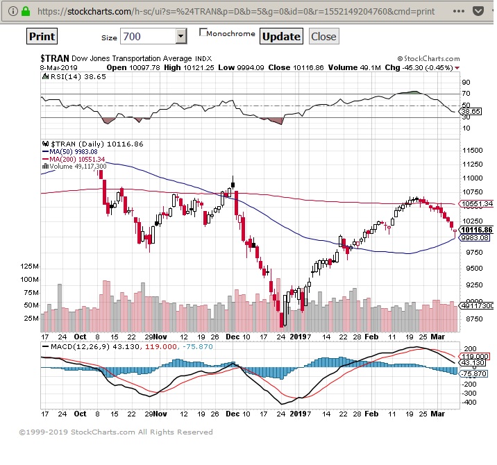 stockcharts_08_03_2019_tran.jpg