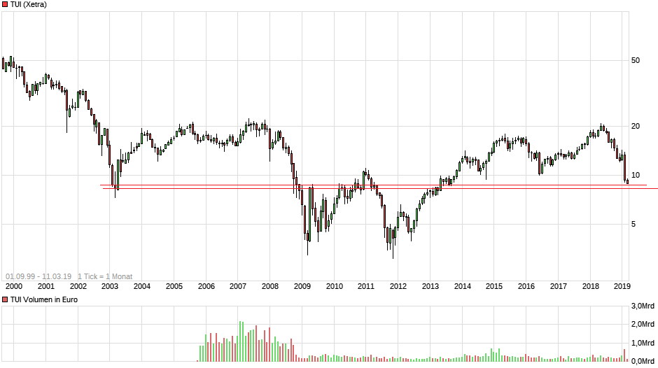 chart_all_tui_(1).png