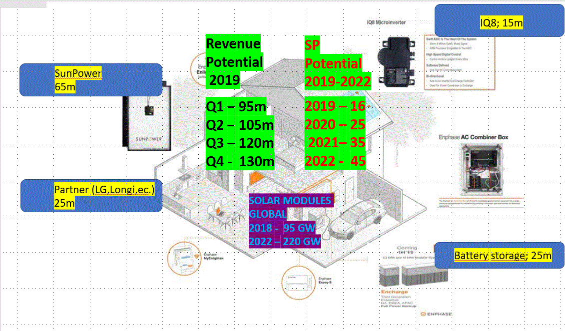 enphase_entwicklung.gif