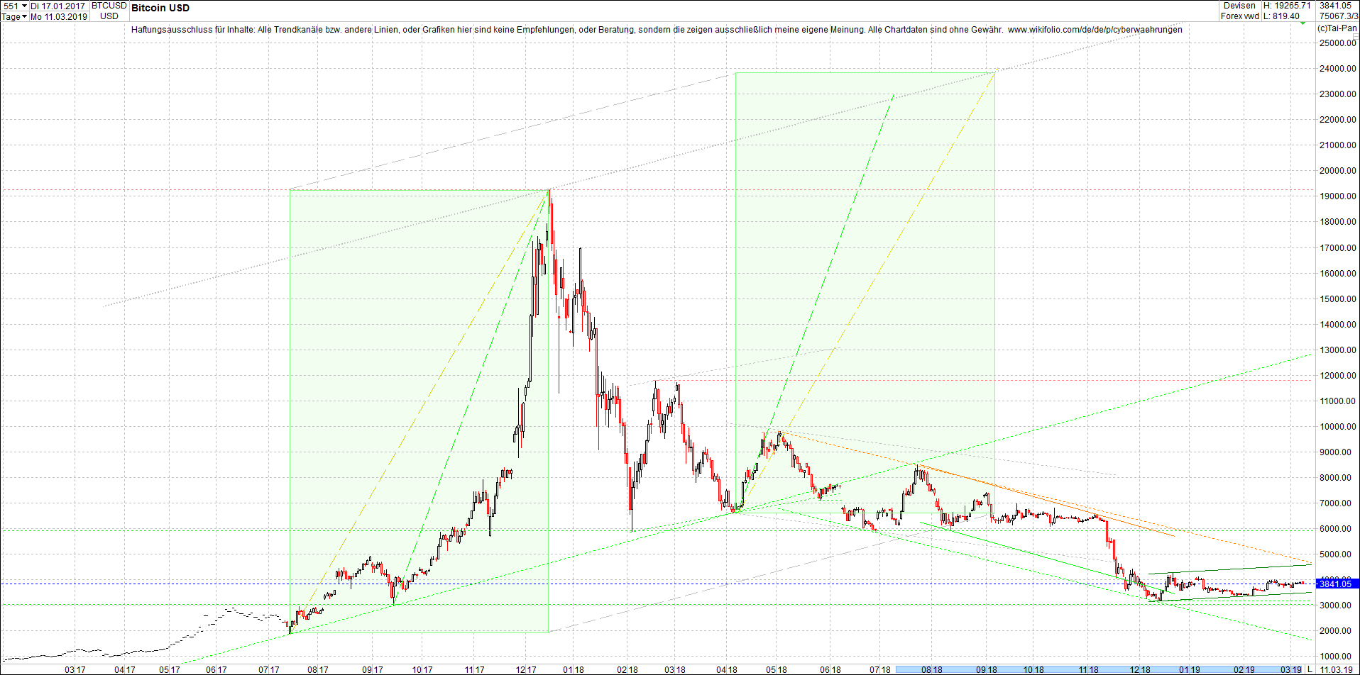 bitcoin_chart_von_heute_nachmittag.png