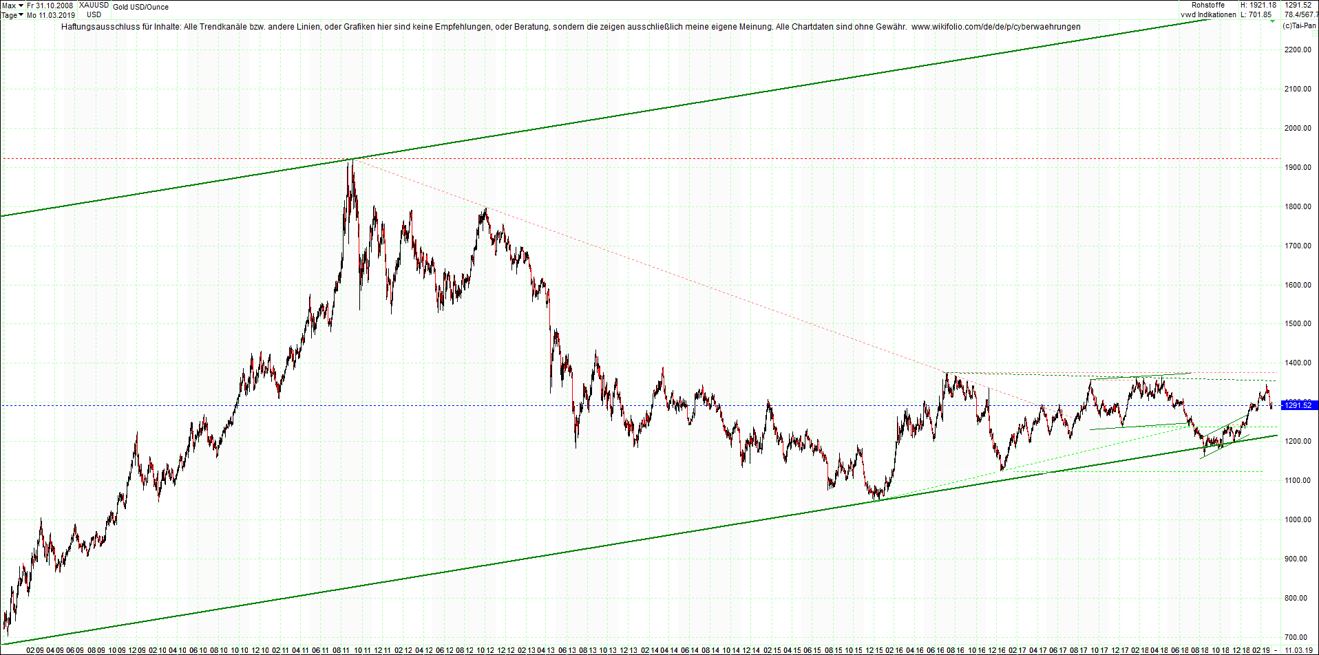 gold_chart_heute_nachmittag.png