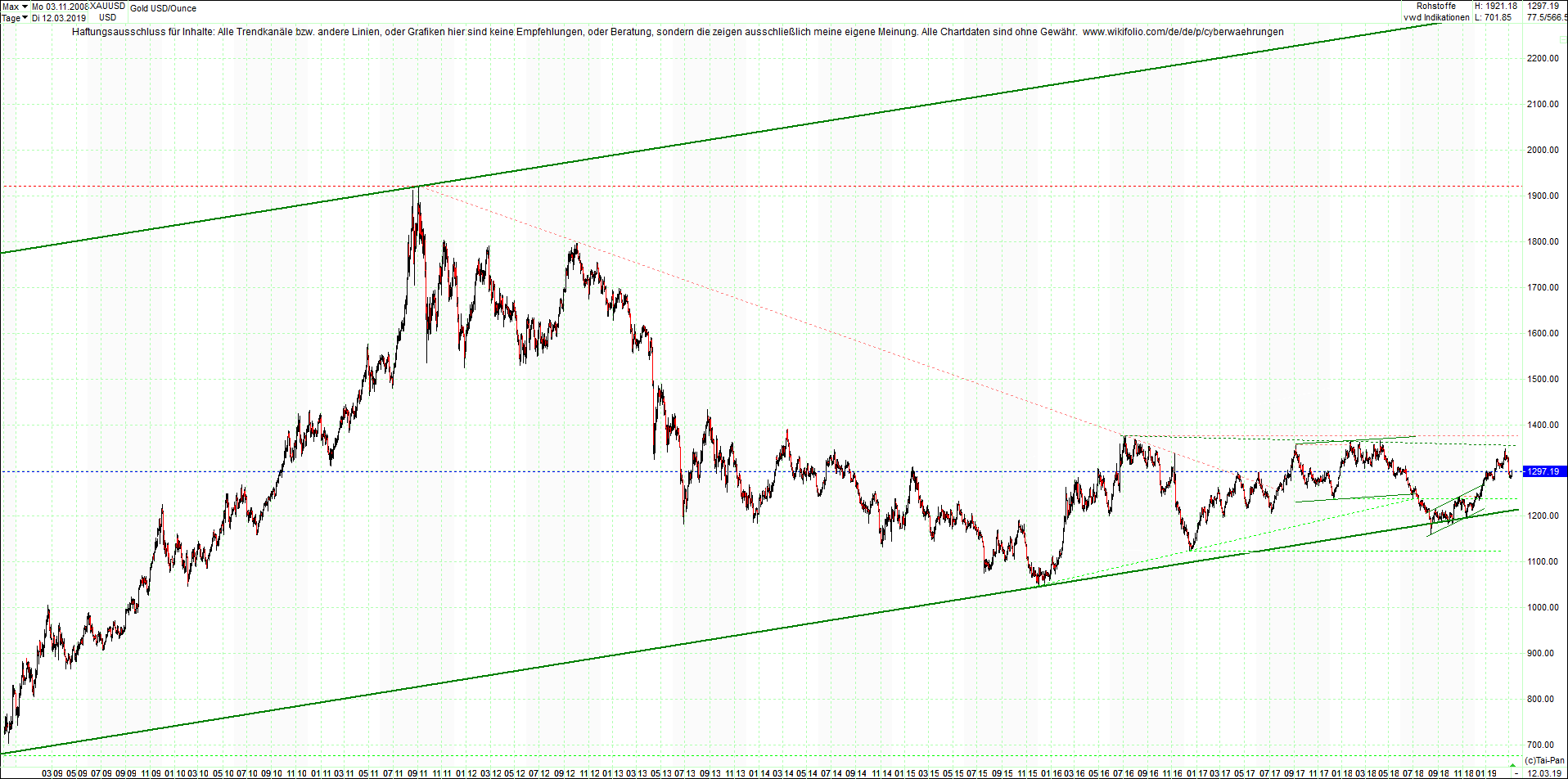 gold_chart_von_heute_morgen.png