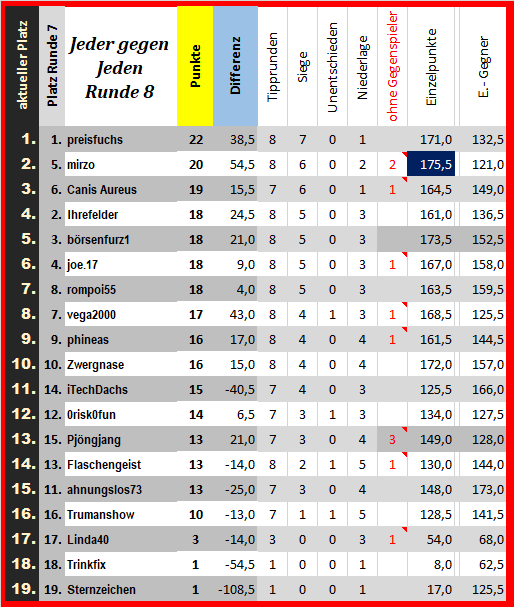25_tabelle_jeder_gegen_jeden.png