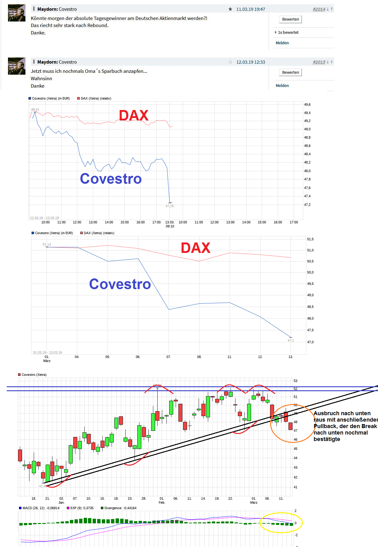 chart_free_covestro.png