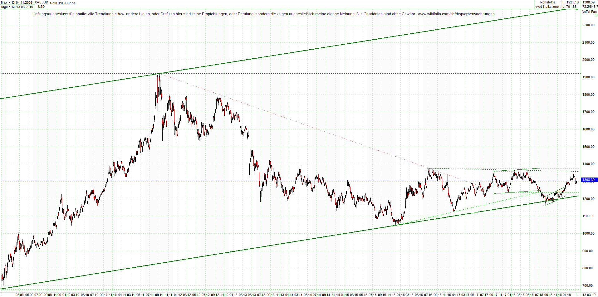 gold_chart_von_heute_morgen.png