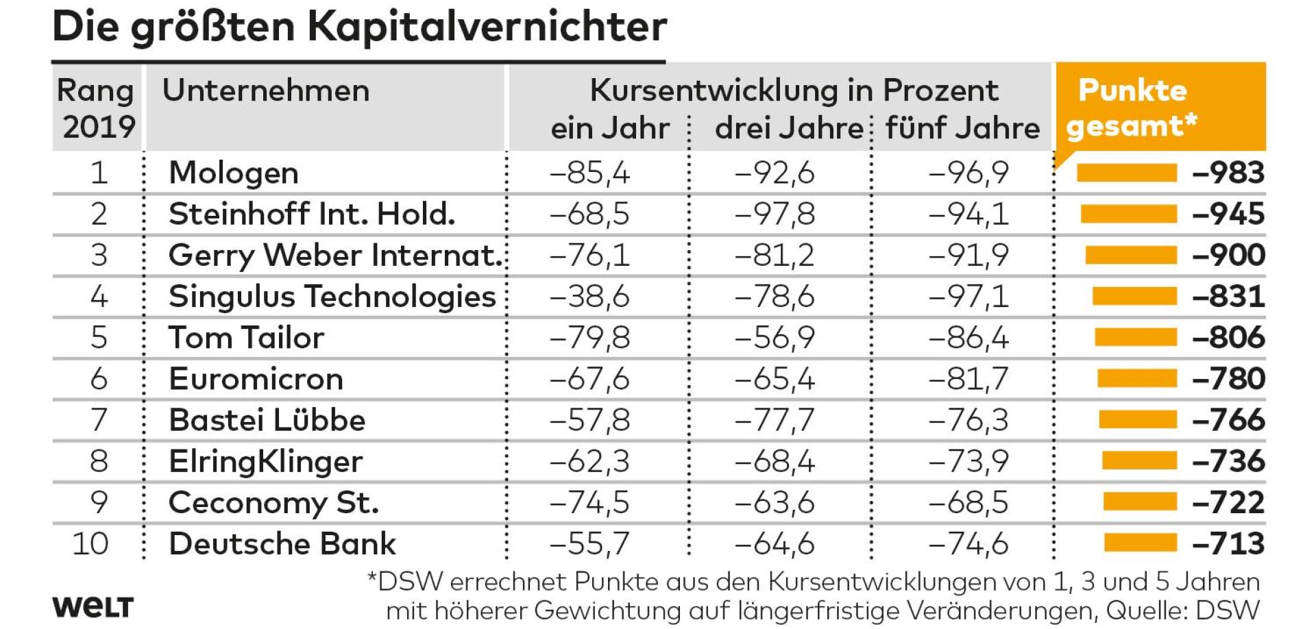 dwo-wi-dsw-watchlist-js-kapitalvernichter.jpg