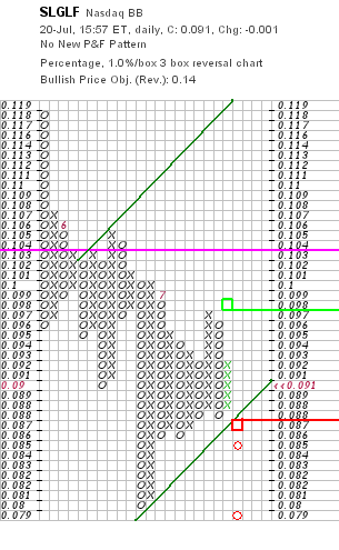 chart_p&f.png