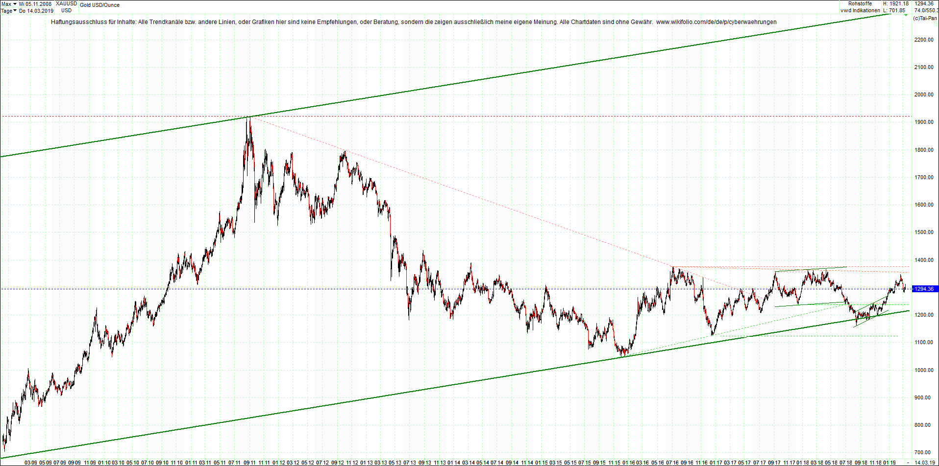 gold_chart_heute_nachmittag.png