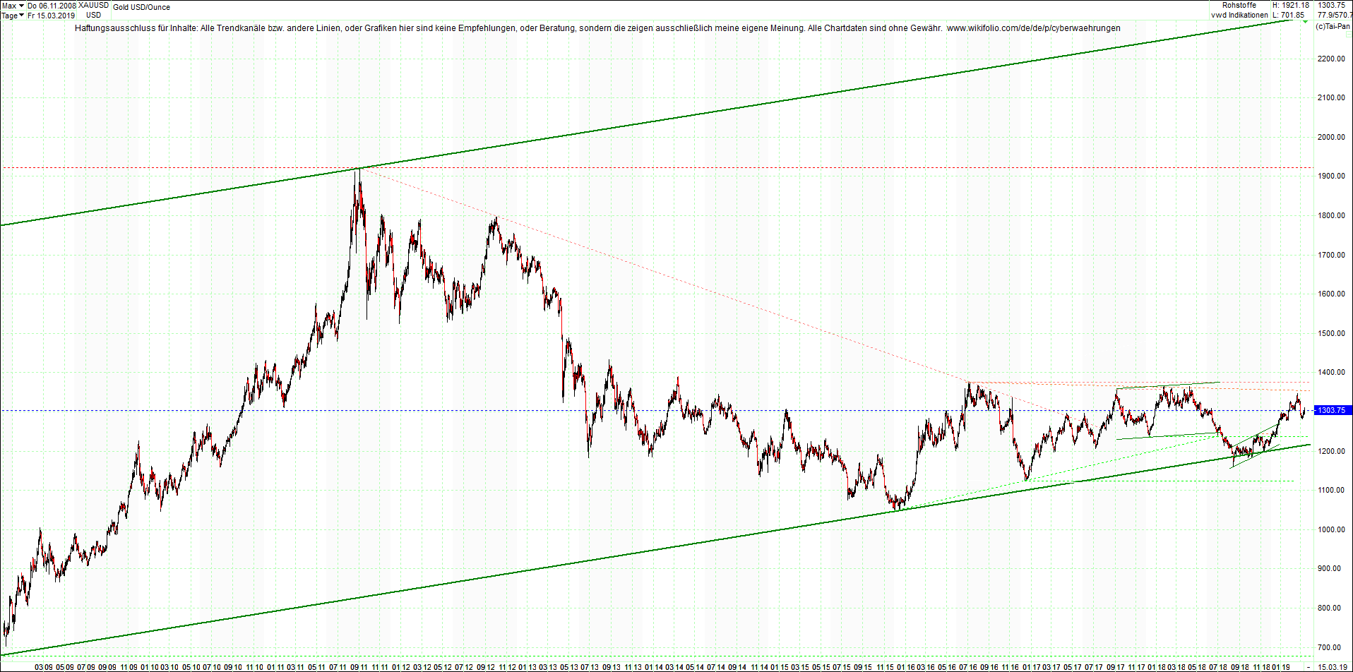 gold_chart_heute_nachmittag.png