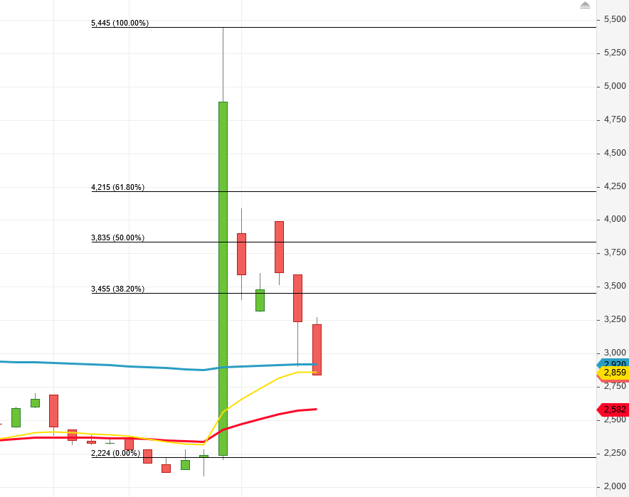 chart_aquabonty.png