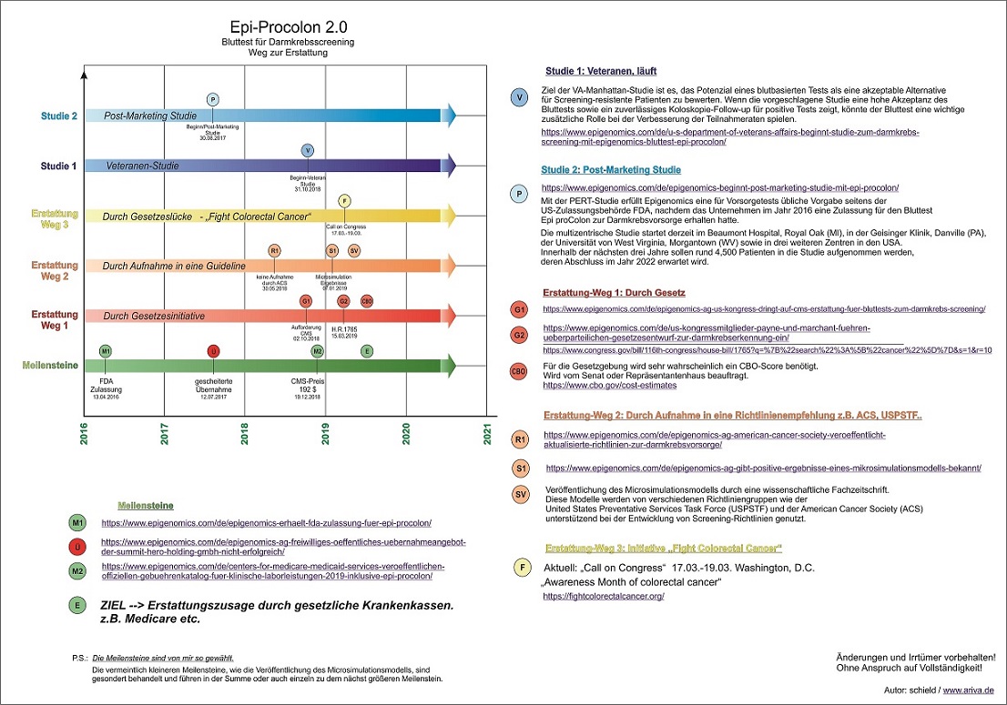 epi-procolon-grafik-schield.jpg