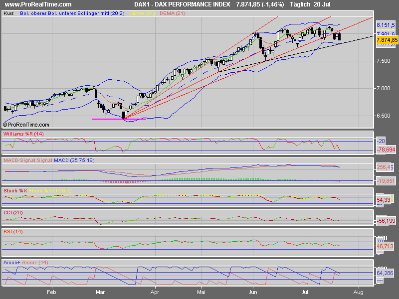 dax_performance_index.png