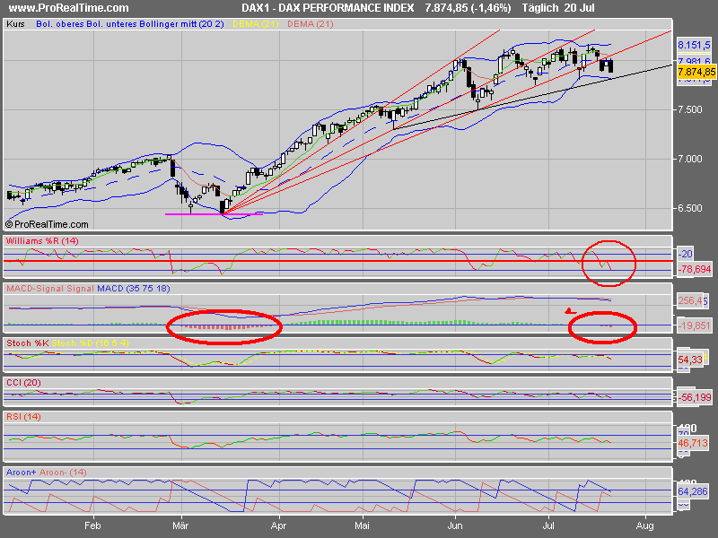 dax%20performance%20index_a110225.png