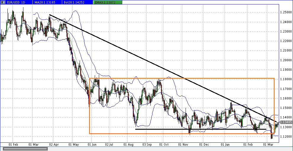 eurusd_2019-03-18a.jpg