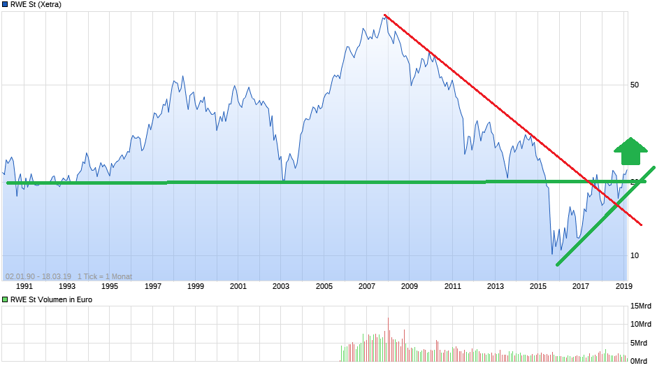 chart_all_rwest.png