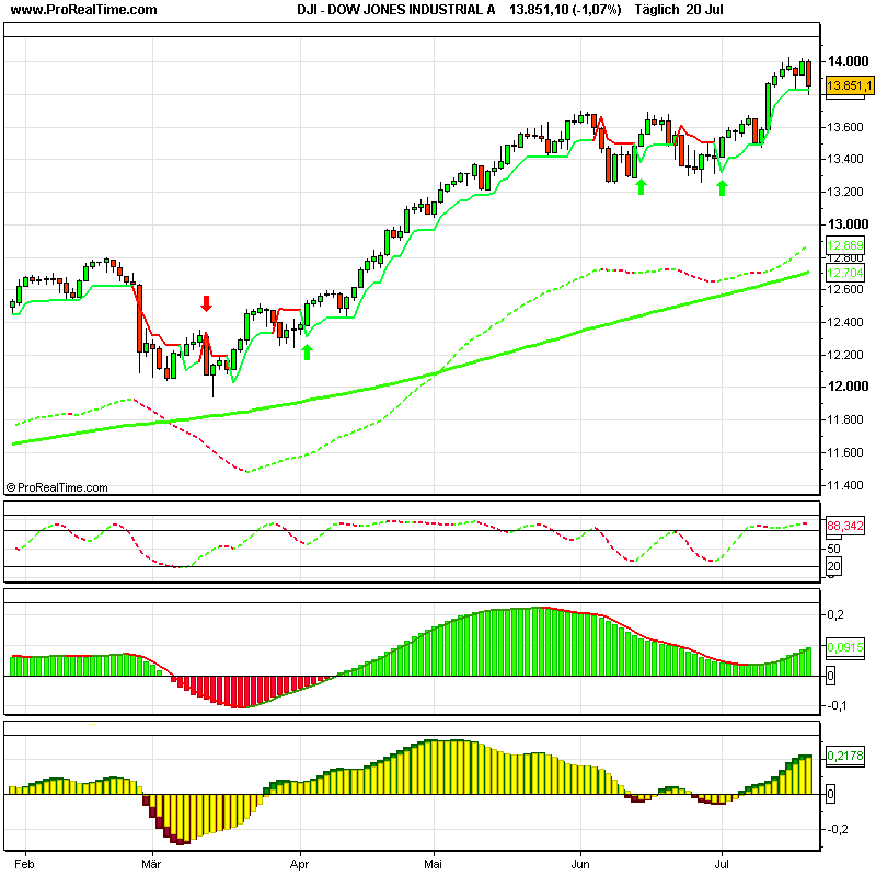 dow_jones_industrial_a.png