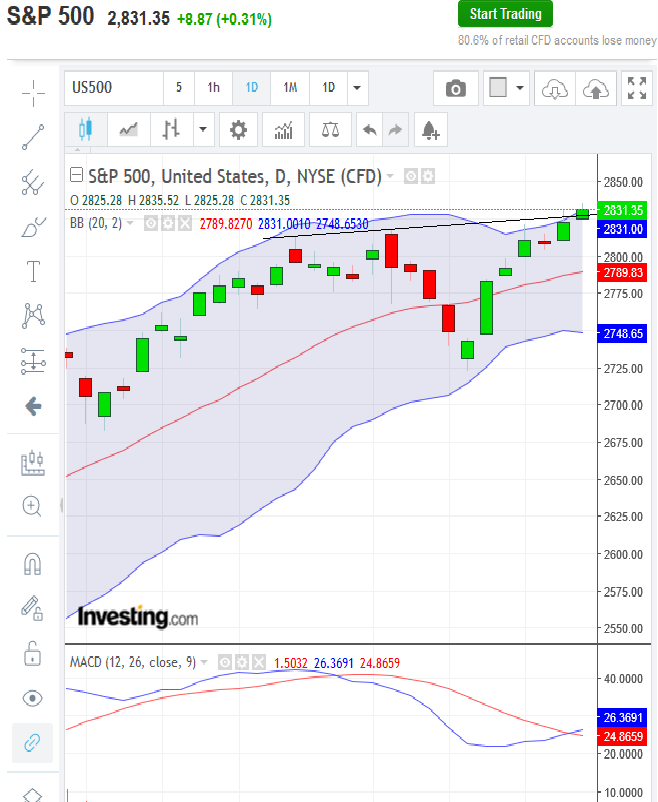 sp500_60er_2019-03-18d.png