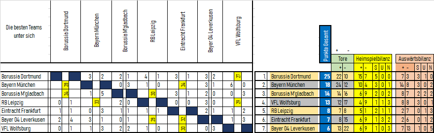 7_teams_tabelle.png