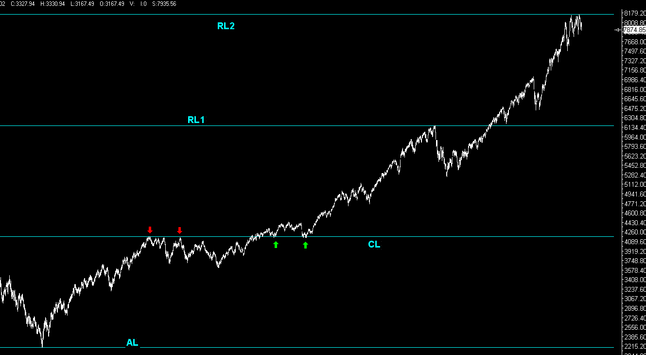 dax_1.gif