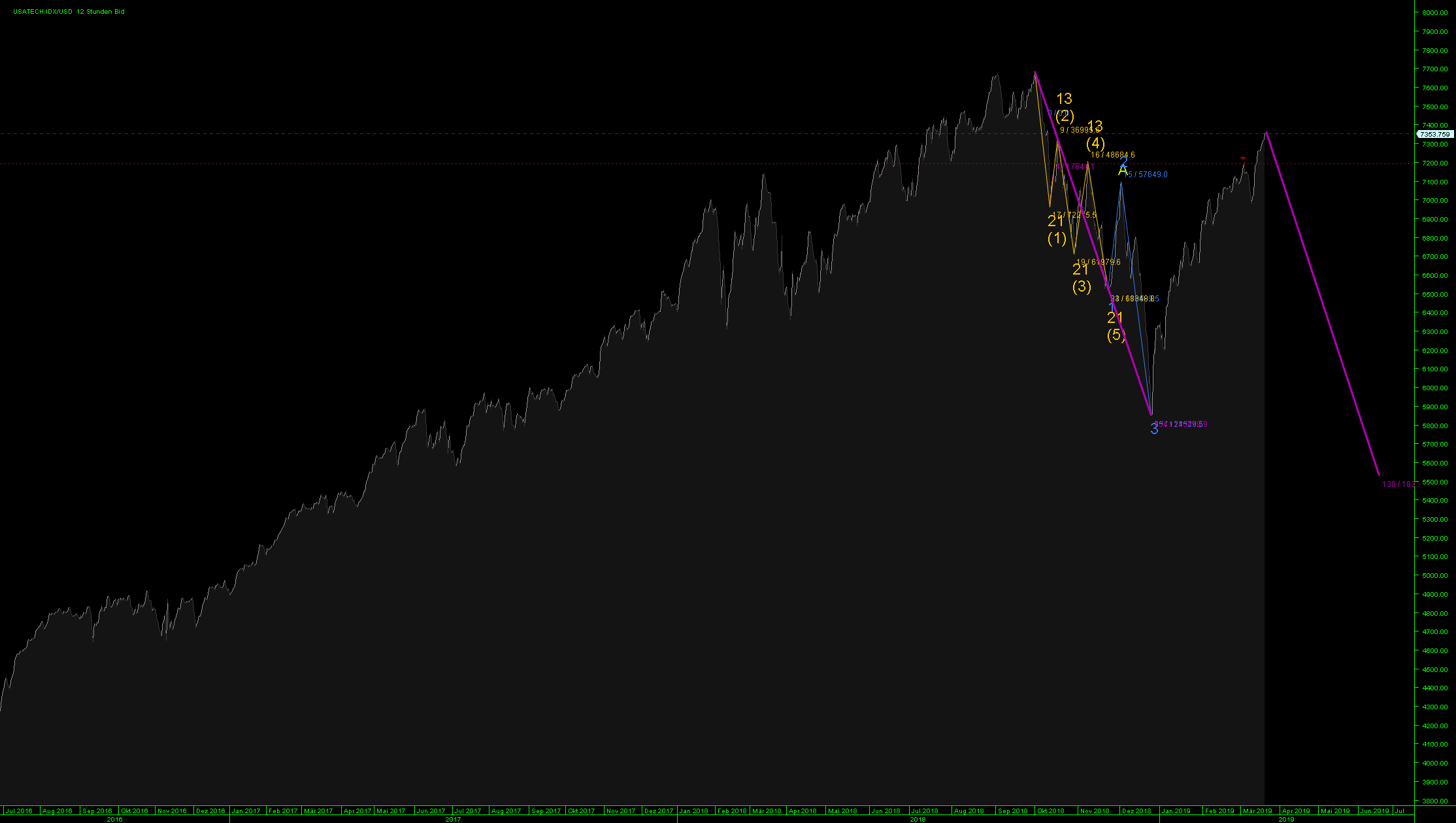 chart_usatech.png