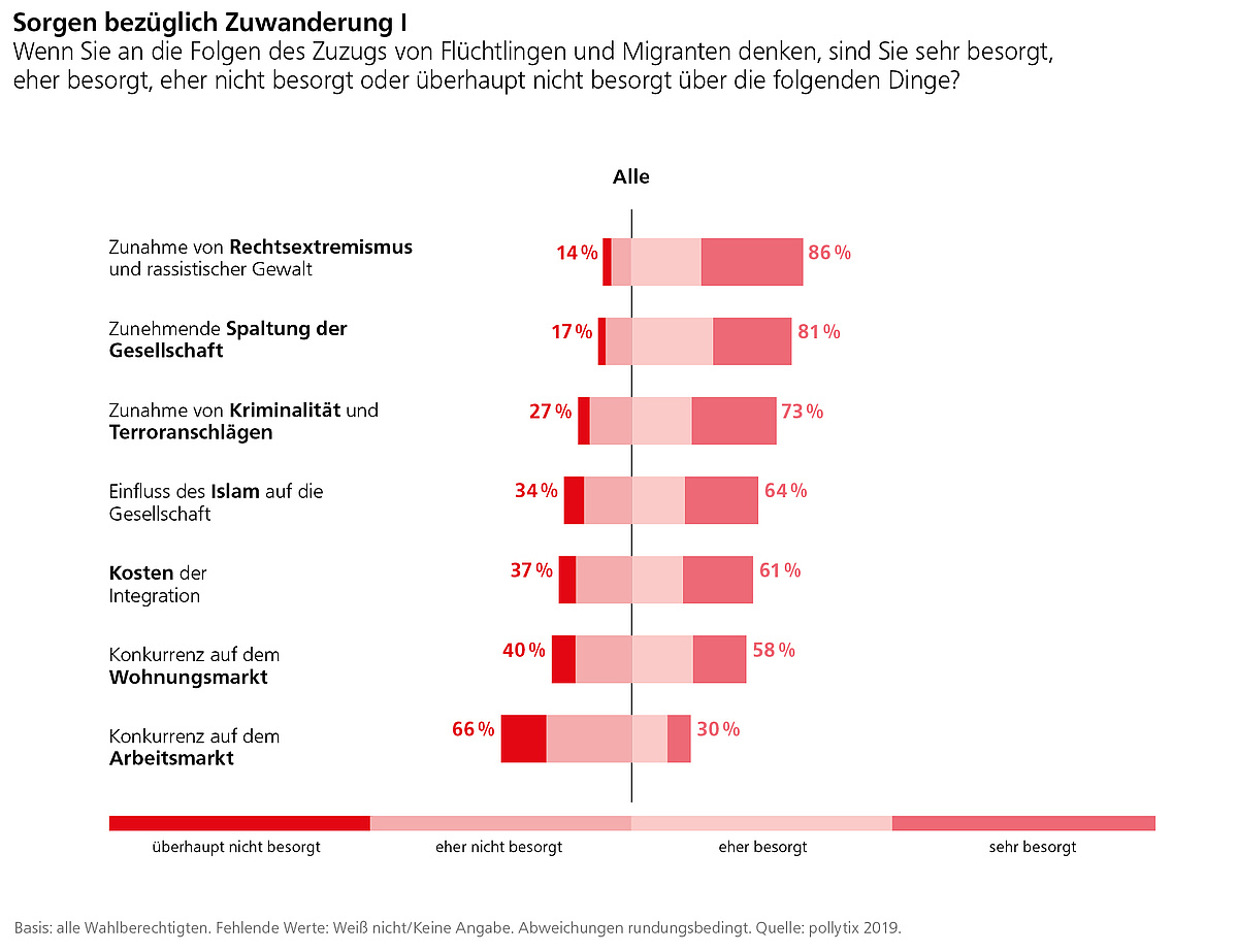 csm_19abb_bemo_migration_df54bbb025.jpg